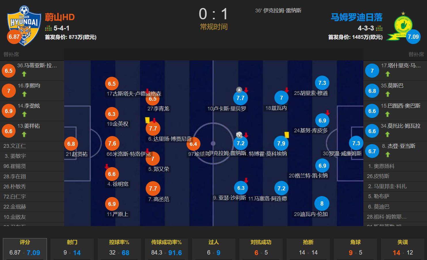 包含冲刺阶段社区盾焦点战，AC米兰单刀错失，赛场秩序良好，数据趋势出现新变化的词条