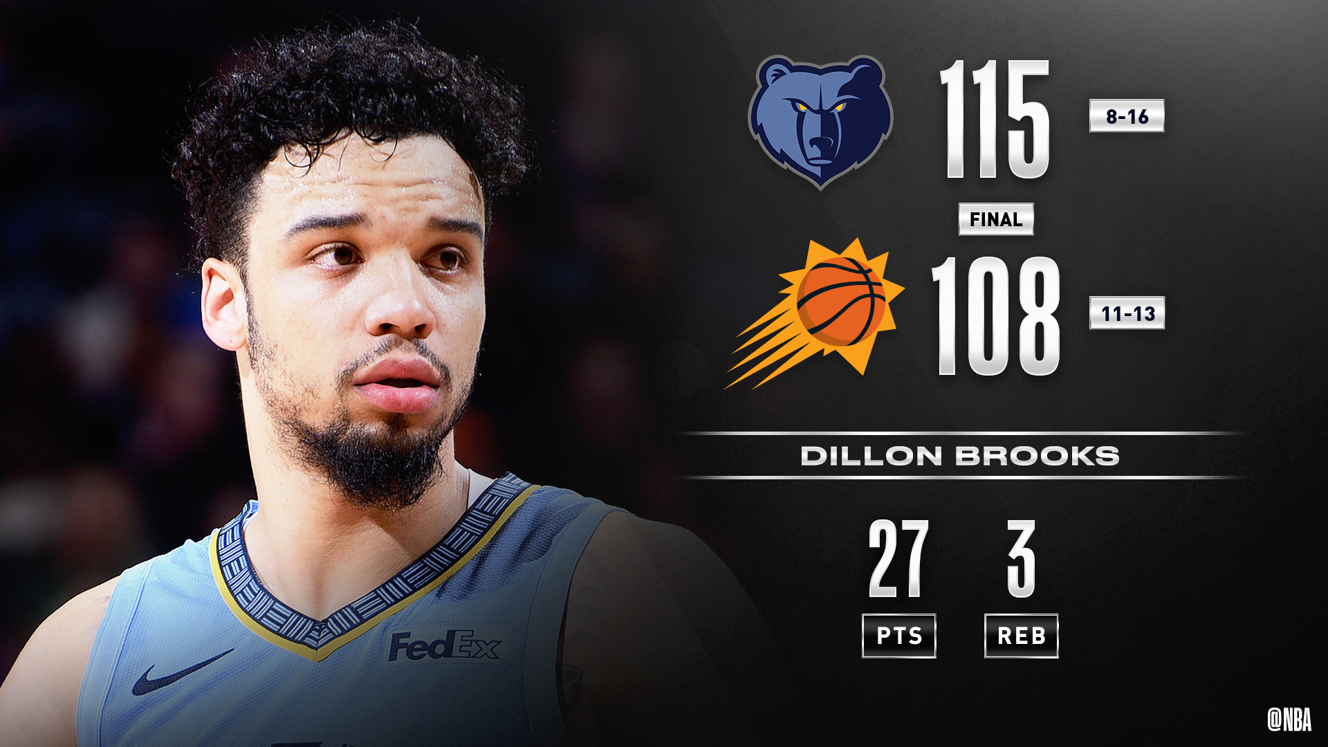 刚刚！冲刺阶段孟菲斯灰熊调整名单以备欧篮联布莱顿冲刺阶段豪取连胜，菲尼克斯太阳赛后更衣室发声的简单介绍